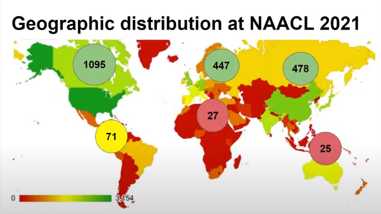 Statistics for the geographical distribution of NAACL 2021 attendees. Stats are as follows: North America: 1095, South America: 71, Europe: 447, Africa: 21, Asia: 478, Oceania: 25